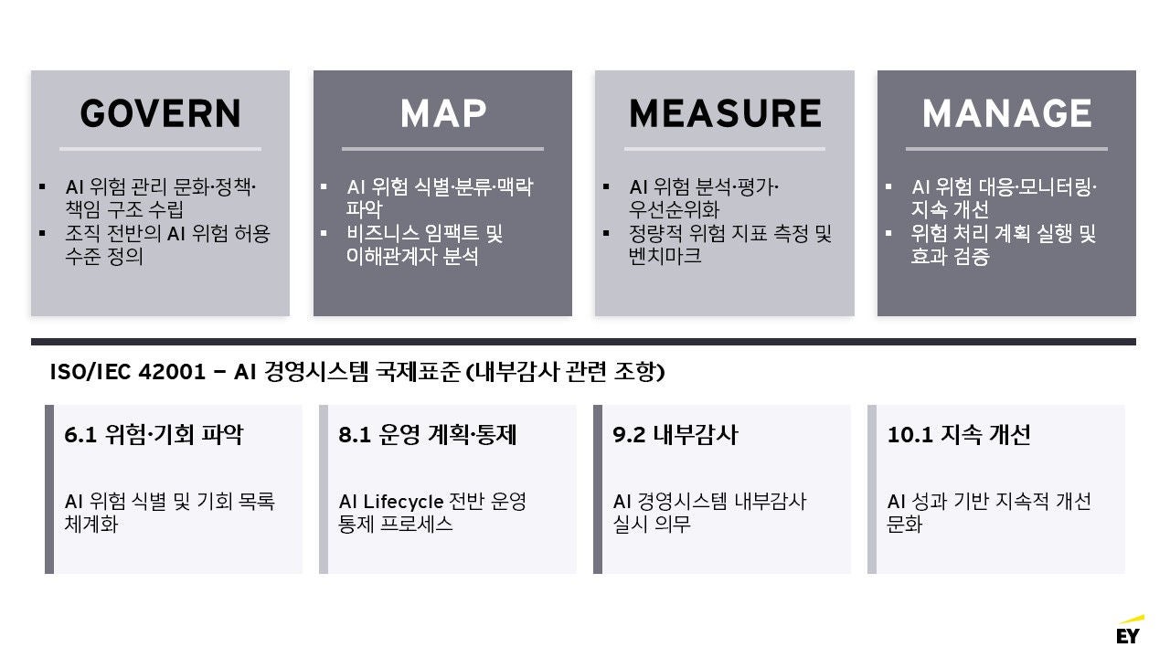 ey-kr-why-responsible-ai-comes-first-in-business_assets_3