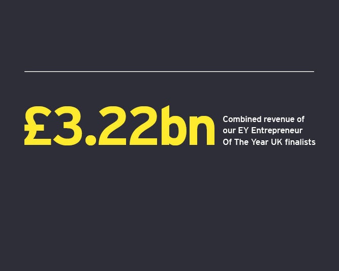 3.22bn combined revenue of our EY Entrepreneur Of The Year finalists