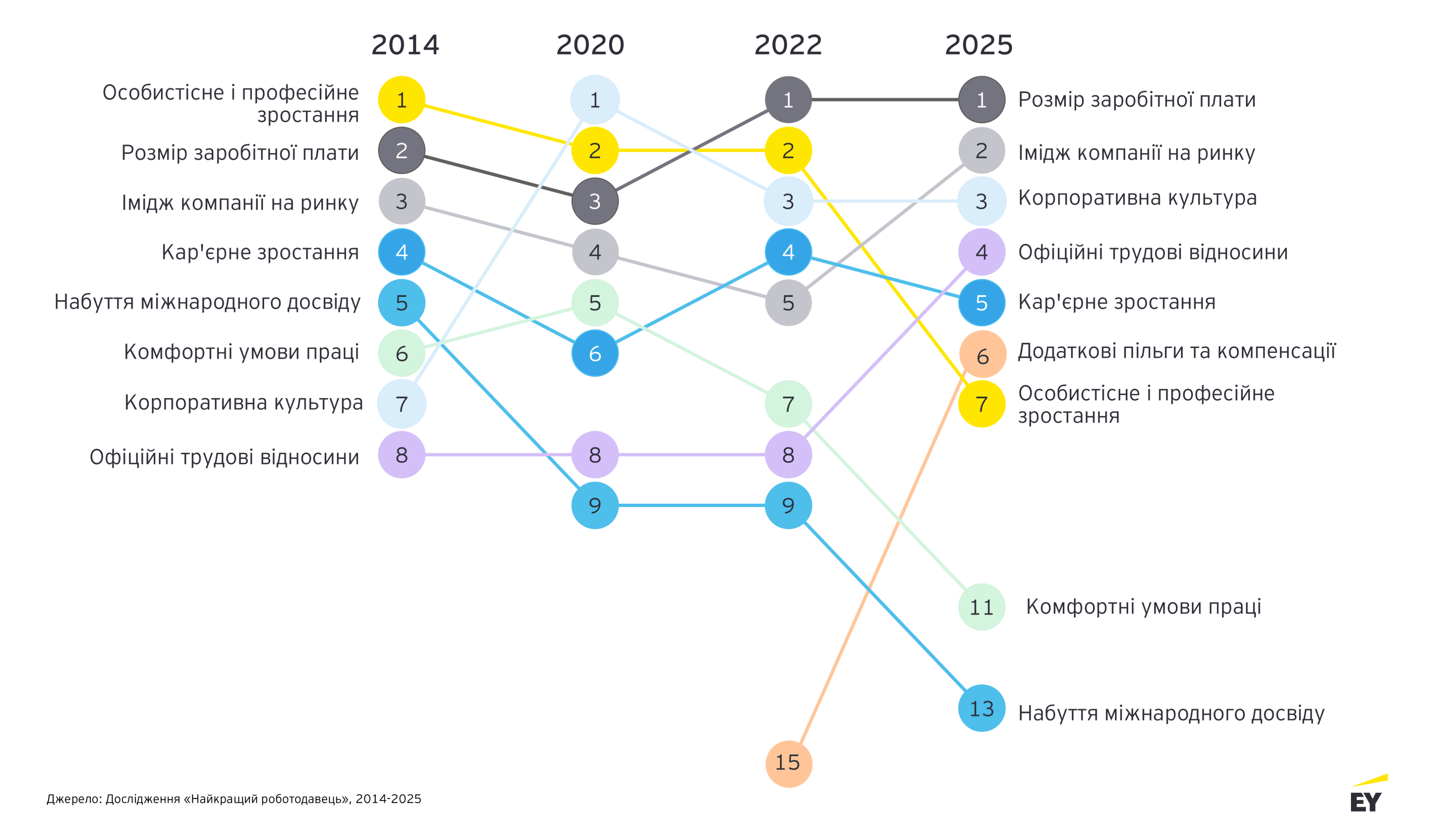 ey-ukraine-best-employer-2025-image-3 - 5