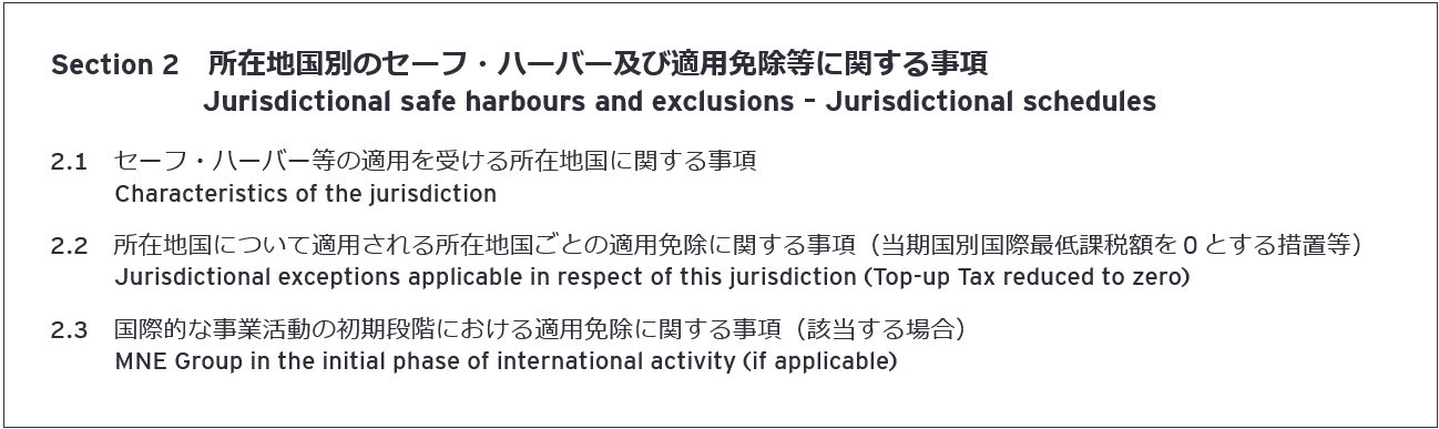 図2　Section 2の構成
