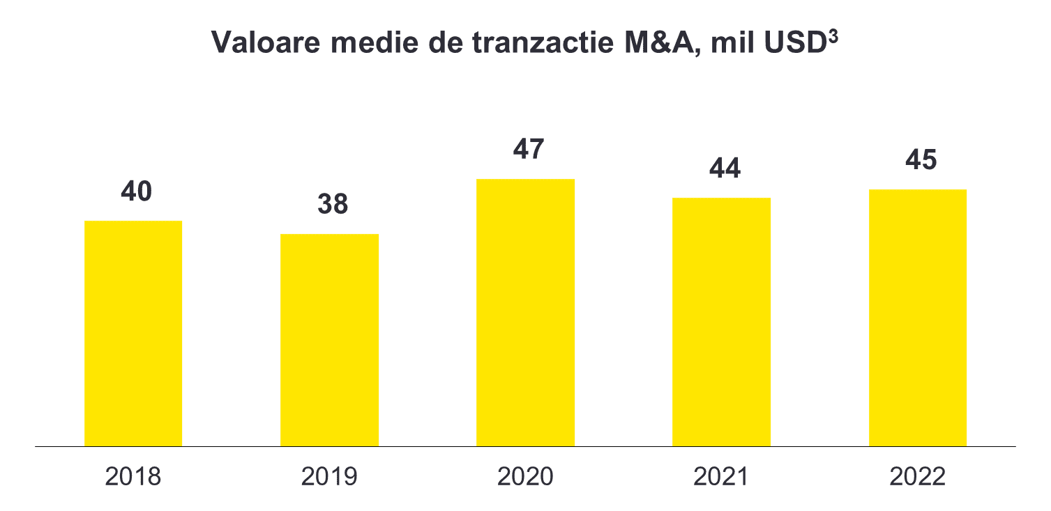 M&A analysis chart 2
