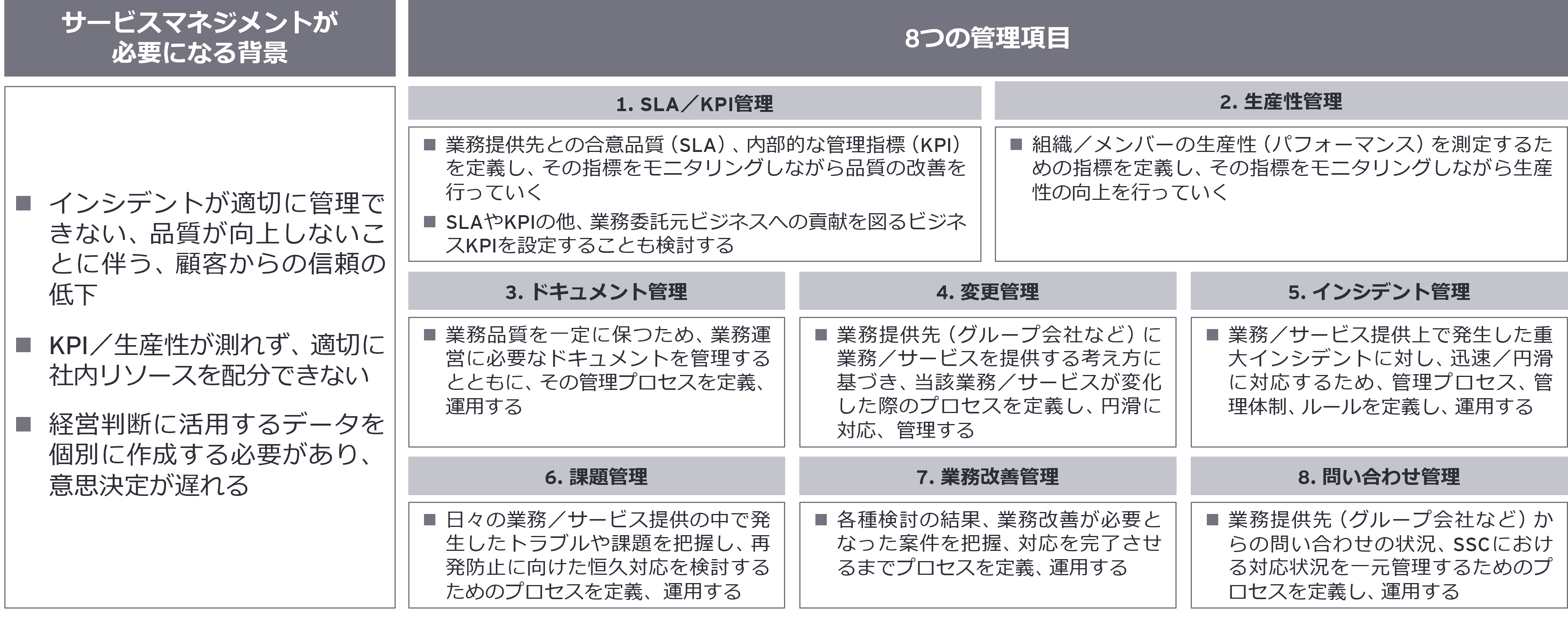 GBS／SSCを成立させる前提条件としてのサービスマネジメント