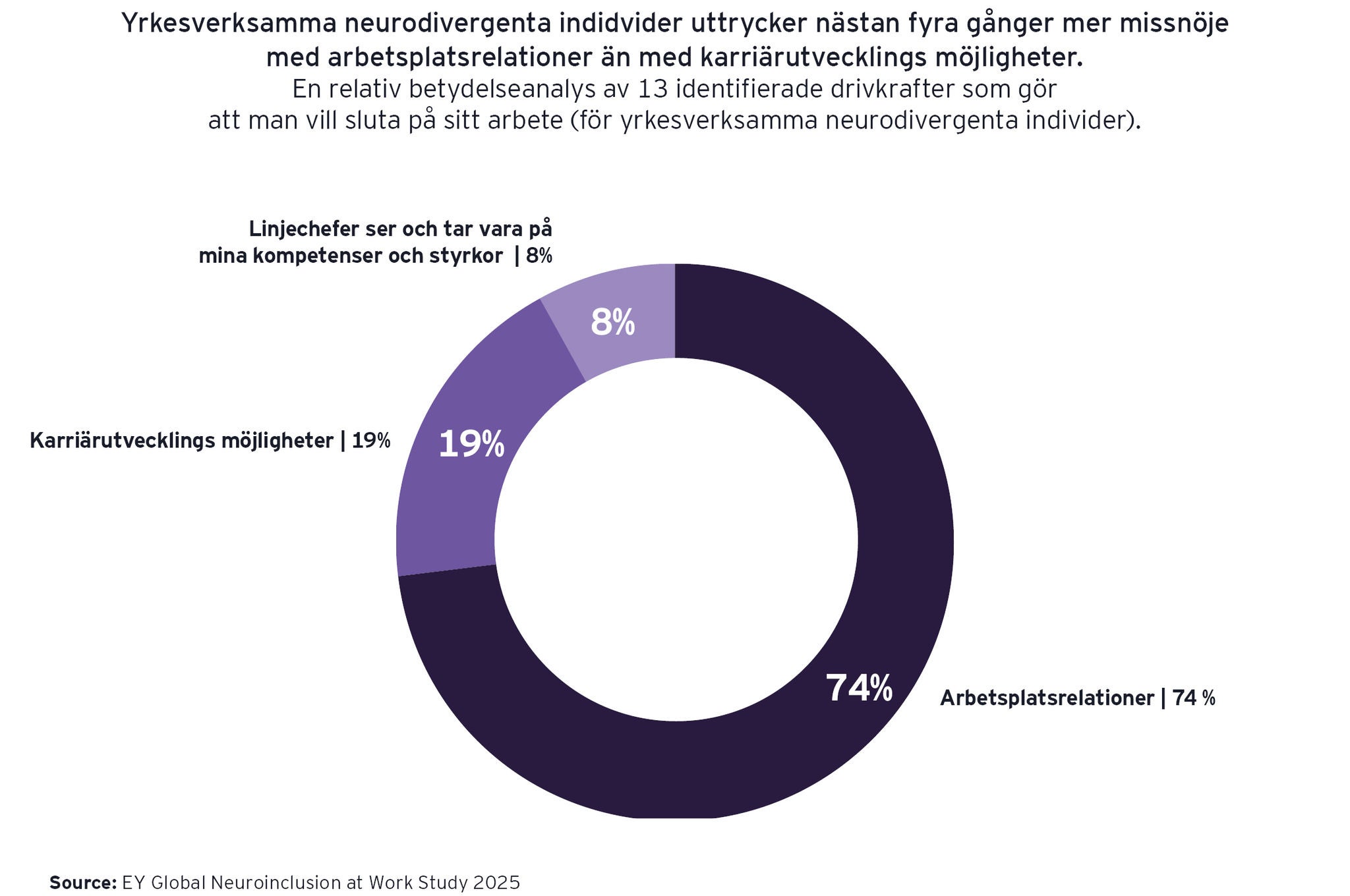 Neuroinclusion graf 7