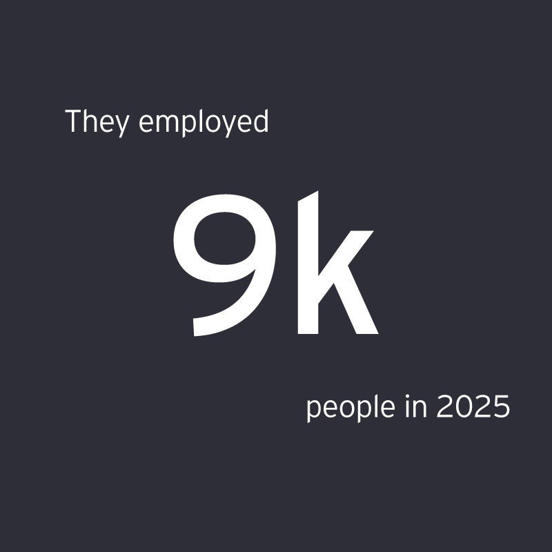 They employed 9k people in 2025