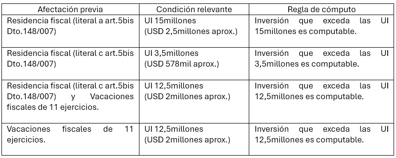 tabla
