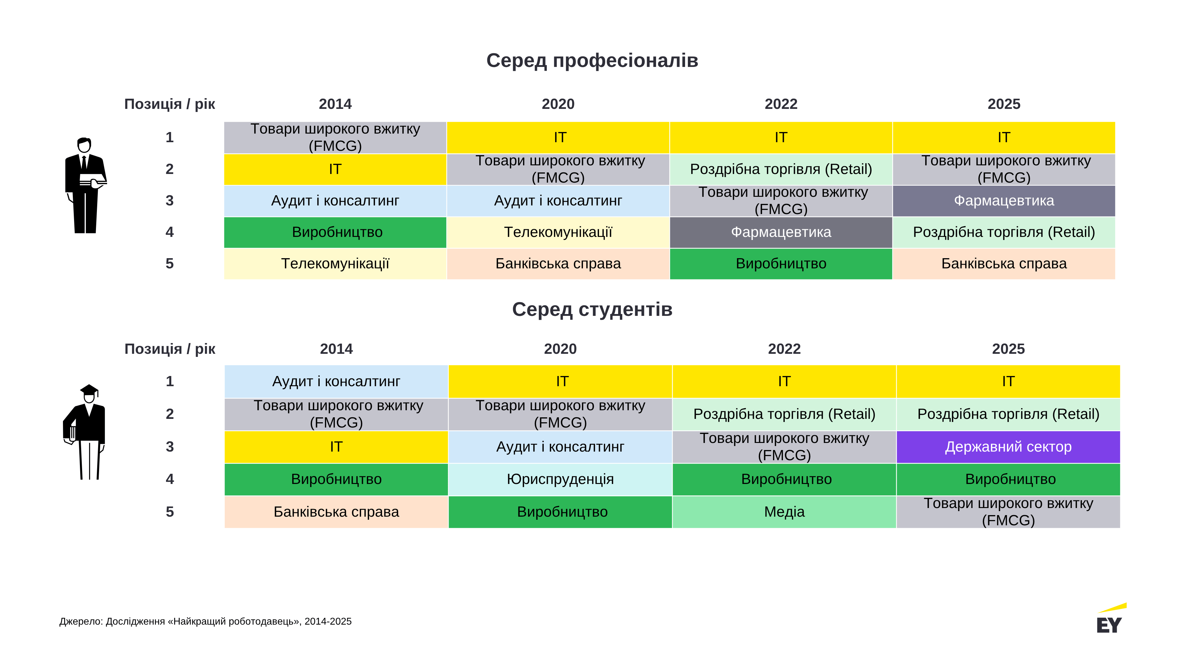 ey-ukraine-best-employer-2025-image-1 - 4
