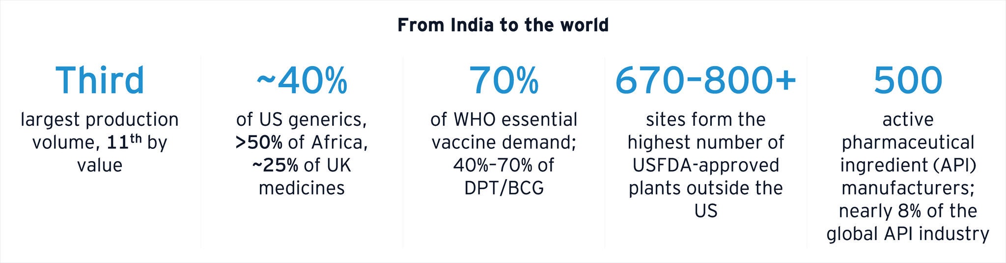 ey-pharma-from-india-to-the-world