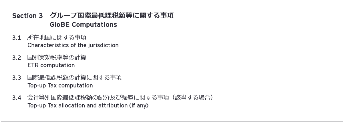 図3　Section 3の構成