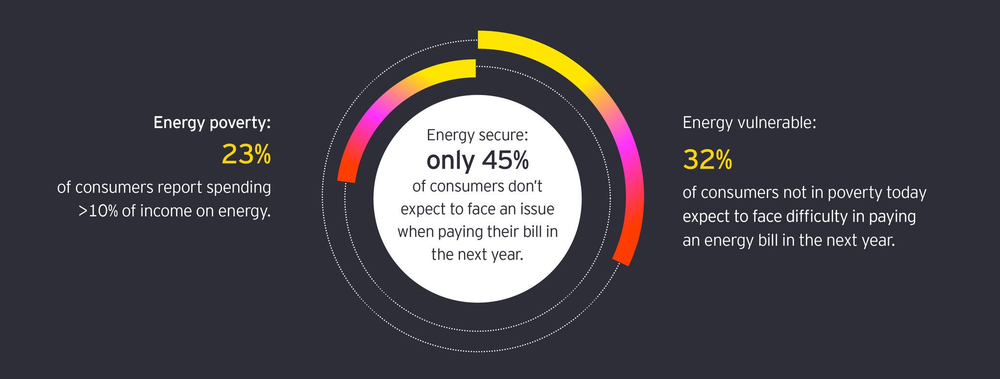 EY 2026 Mobility Reimagined Survey