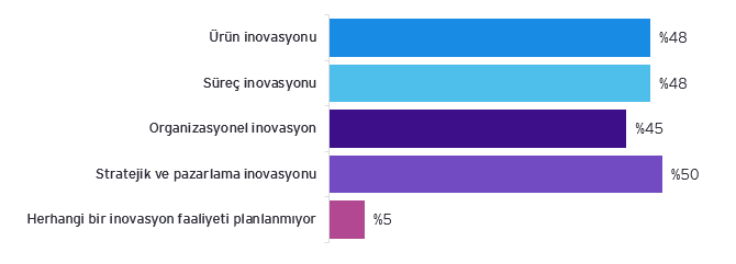 girisimcilik-barometresi-2