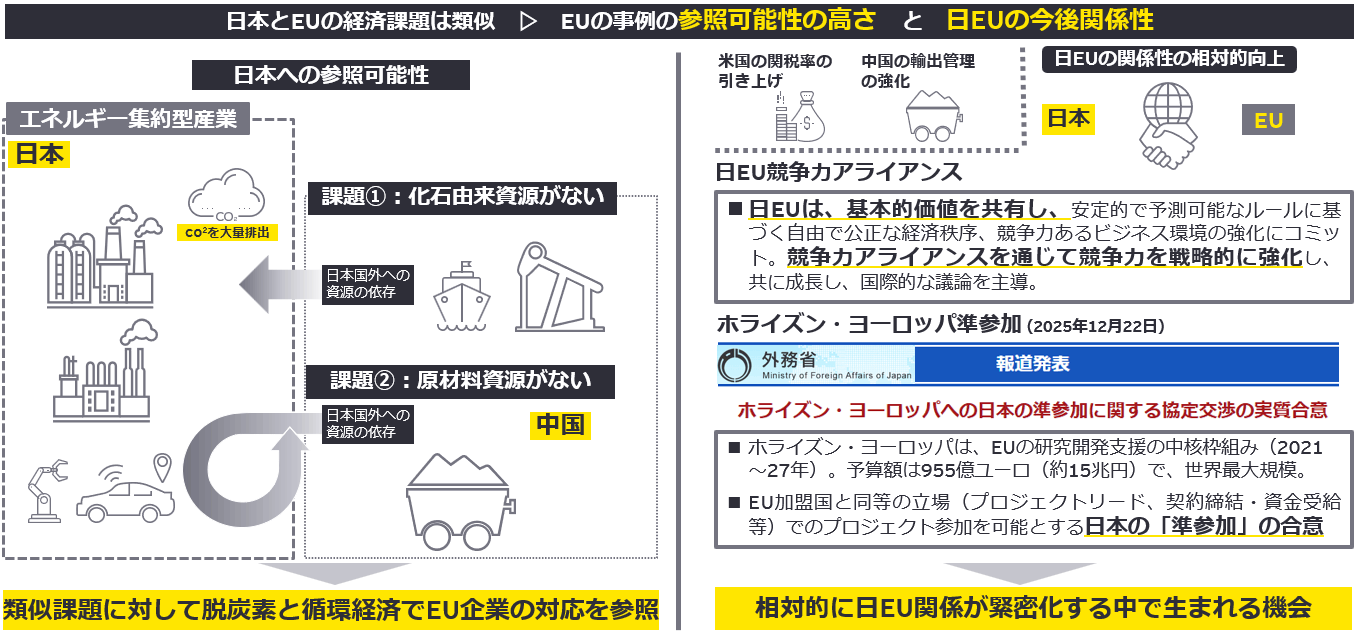 図3　日EUの経済構造