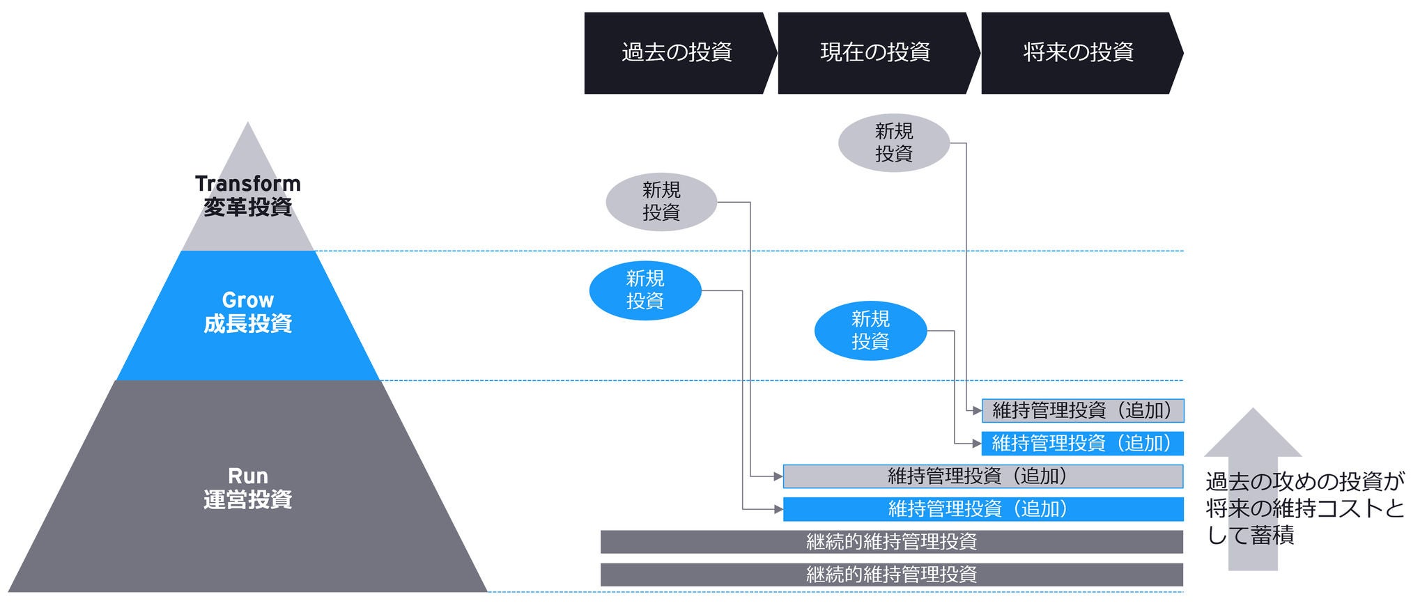 実践アプローチ：IT・デジタル投資ポートフォリオ管理