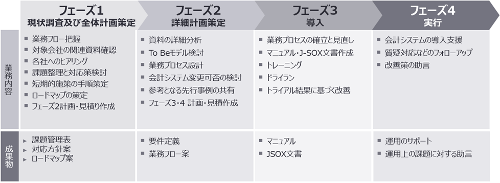 図1　業務効率化の推進例　