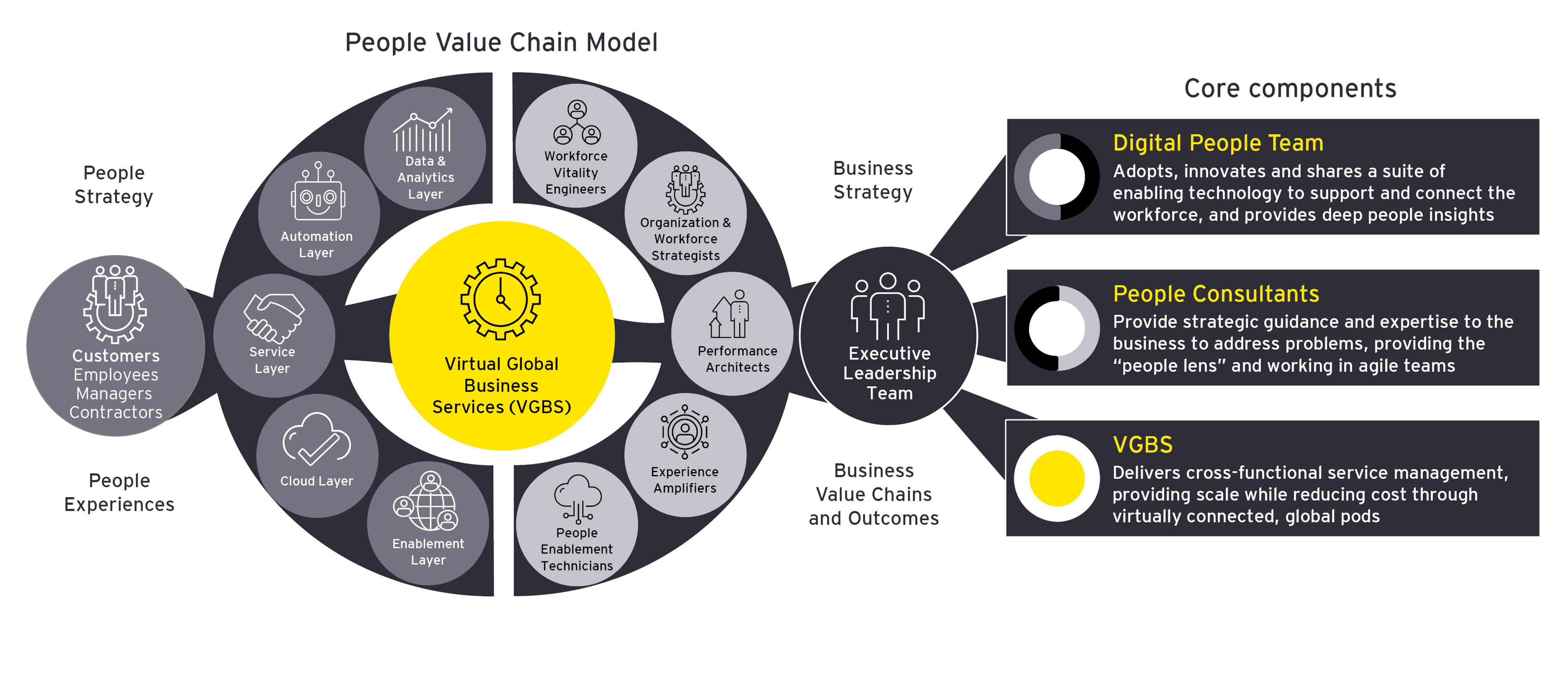 The people value chain graphic