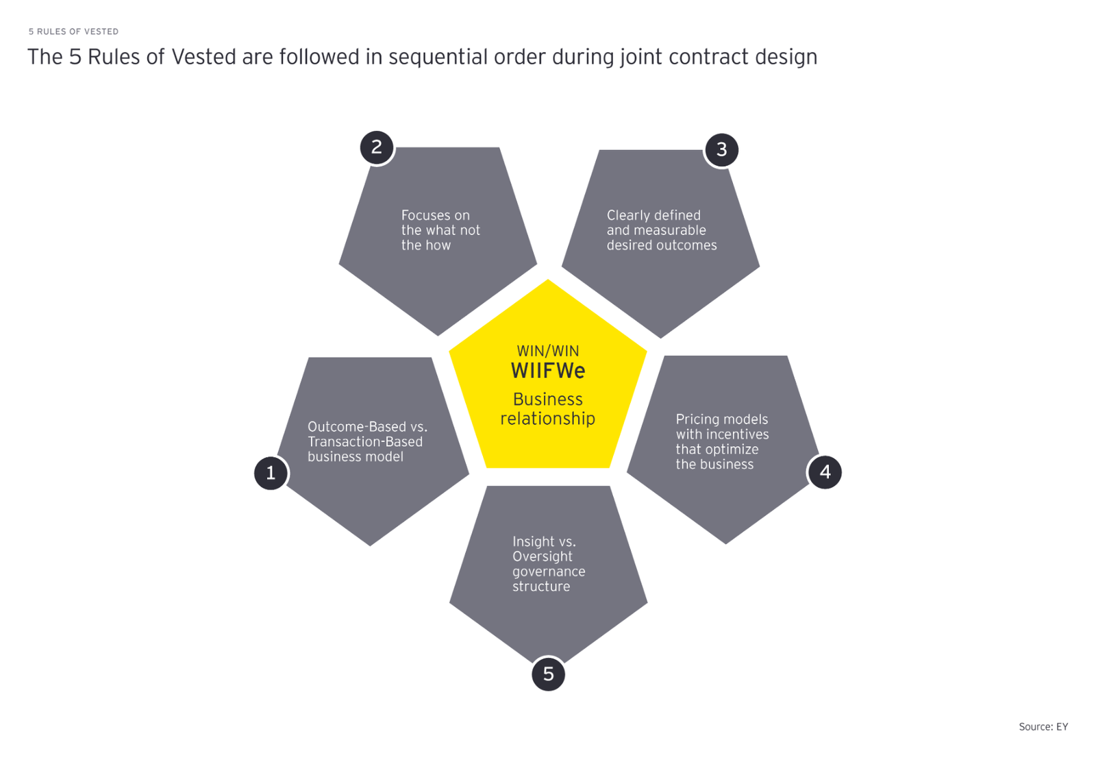 How outcome-based outsourcing can make BPO deals a win-win situation ...