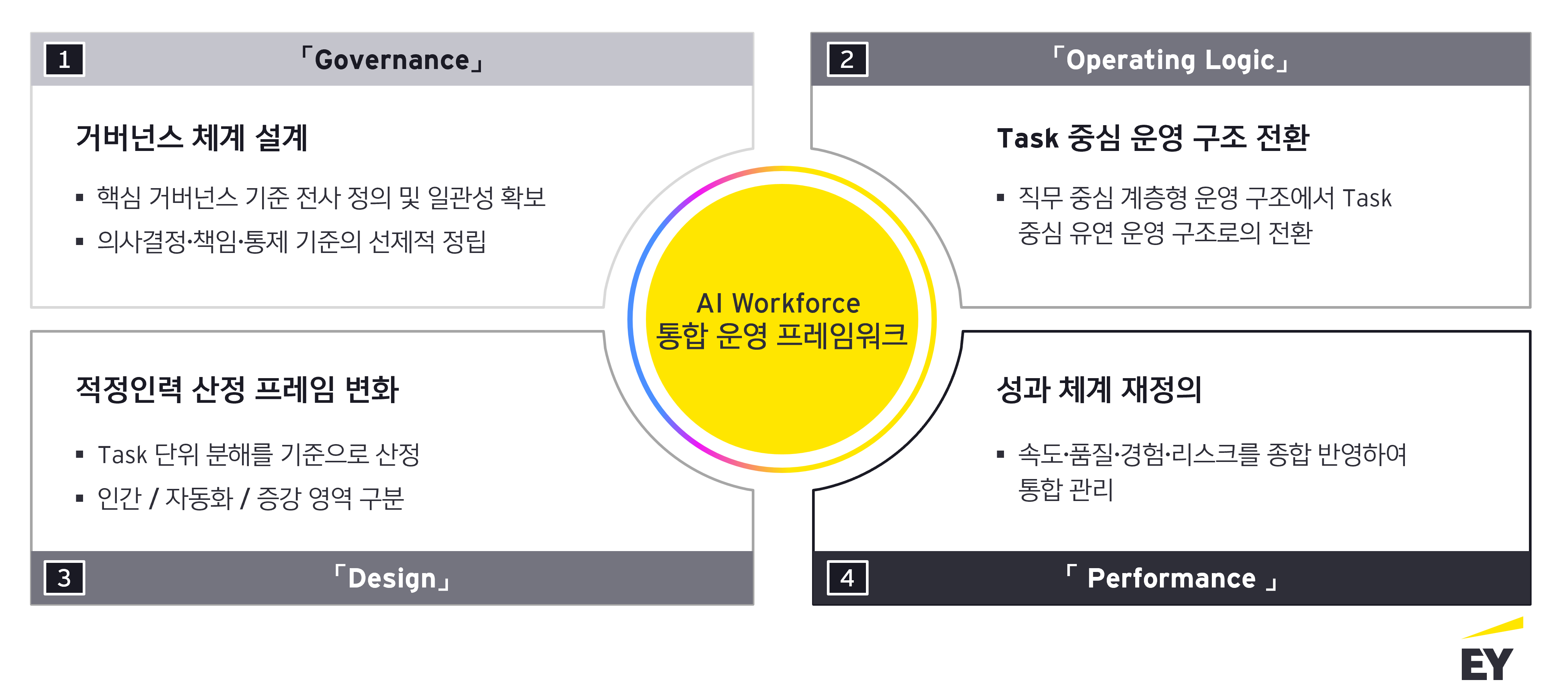ey-kr-how-should-workforce-strategy-evolve-in-the-ai-era_assets_2