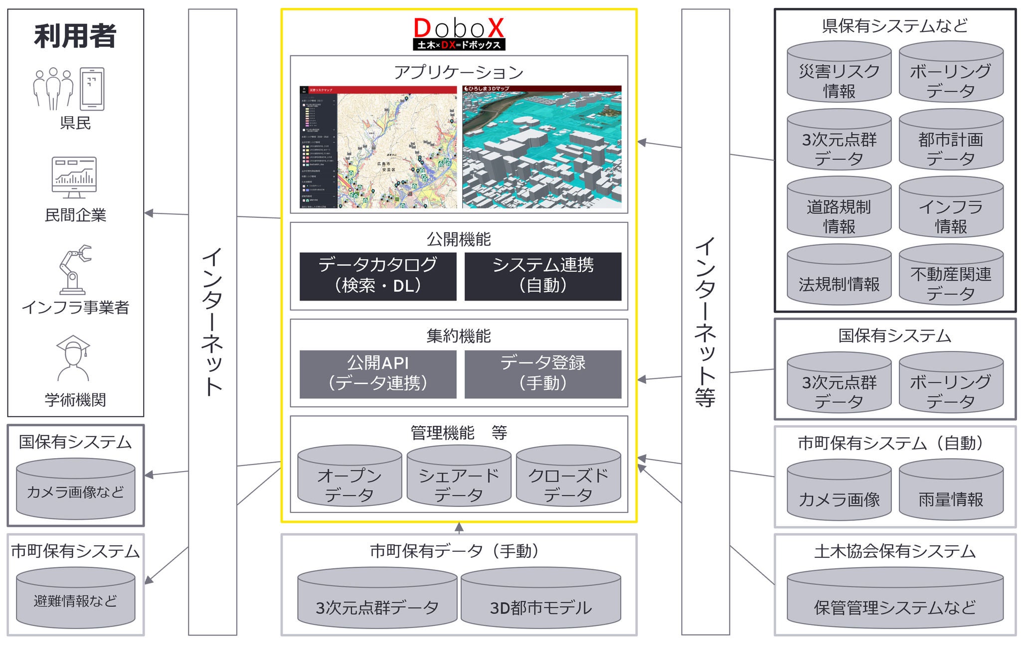 EY Japan、全国に先駆け運用を開始した広島県のインフラマネジメント
