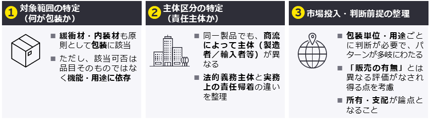 自社の立場の特定