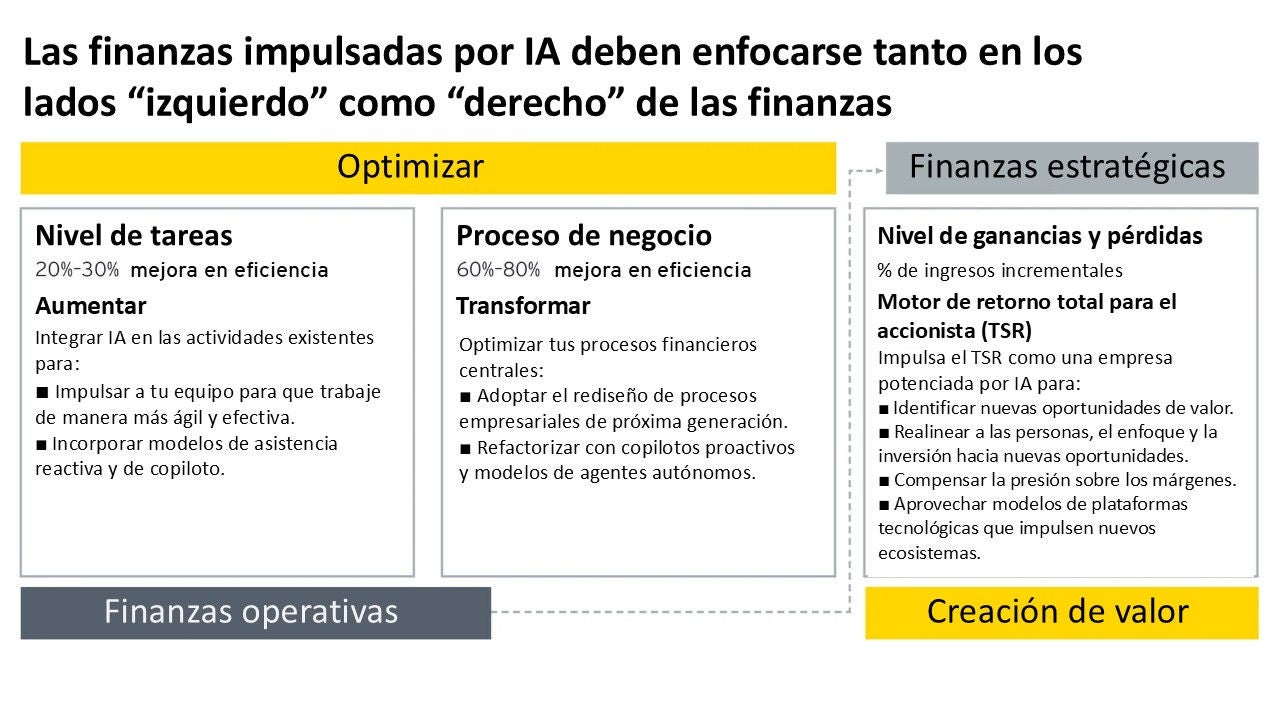 image of ai powered finance chart