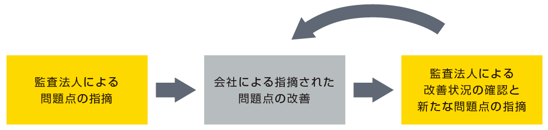 図