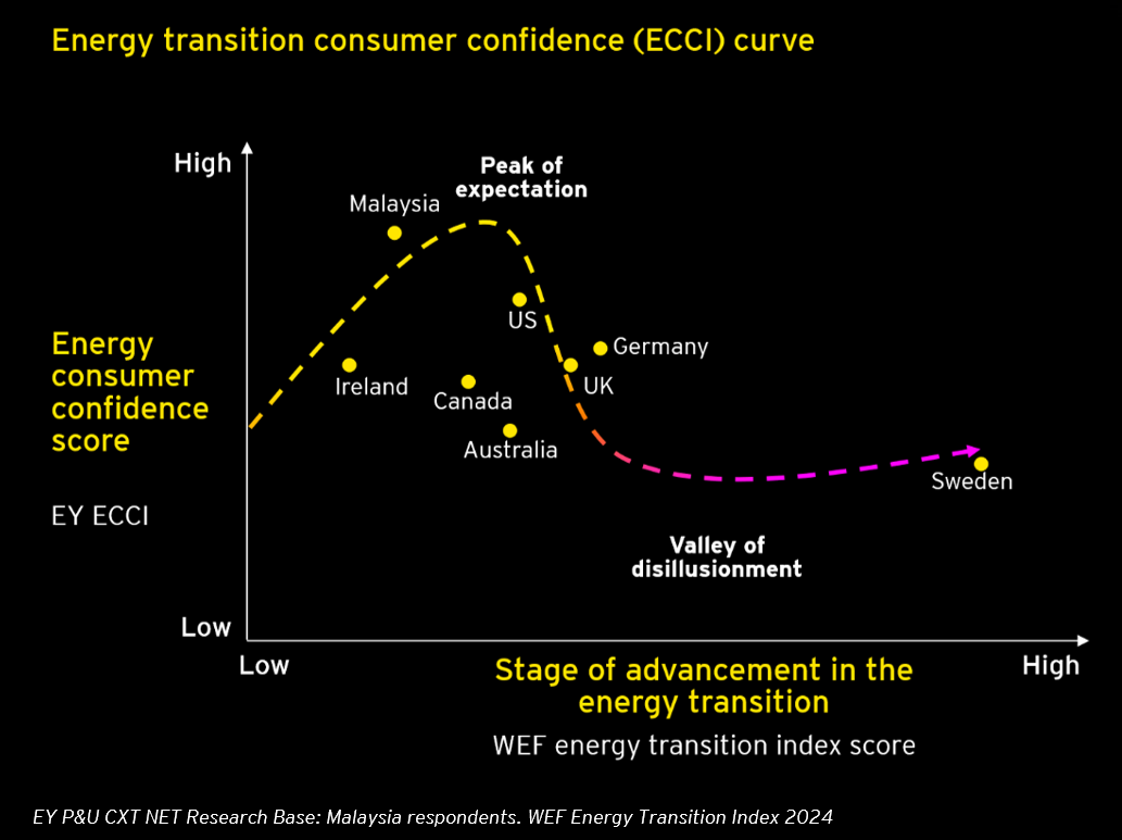 Graphic of multispeed transition