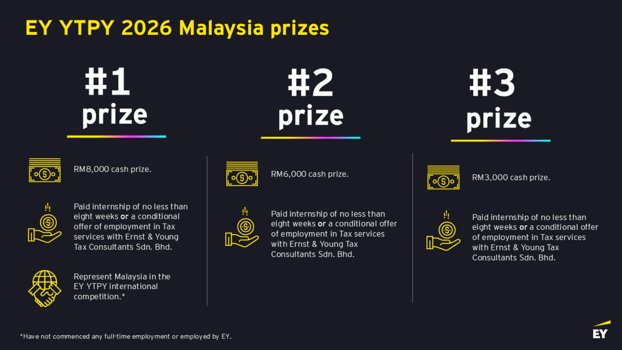 ey-prizes-2026