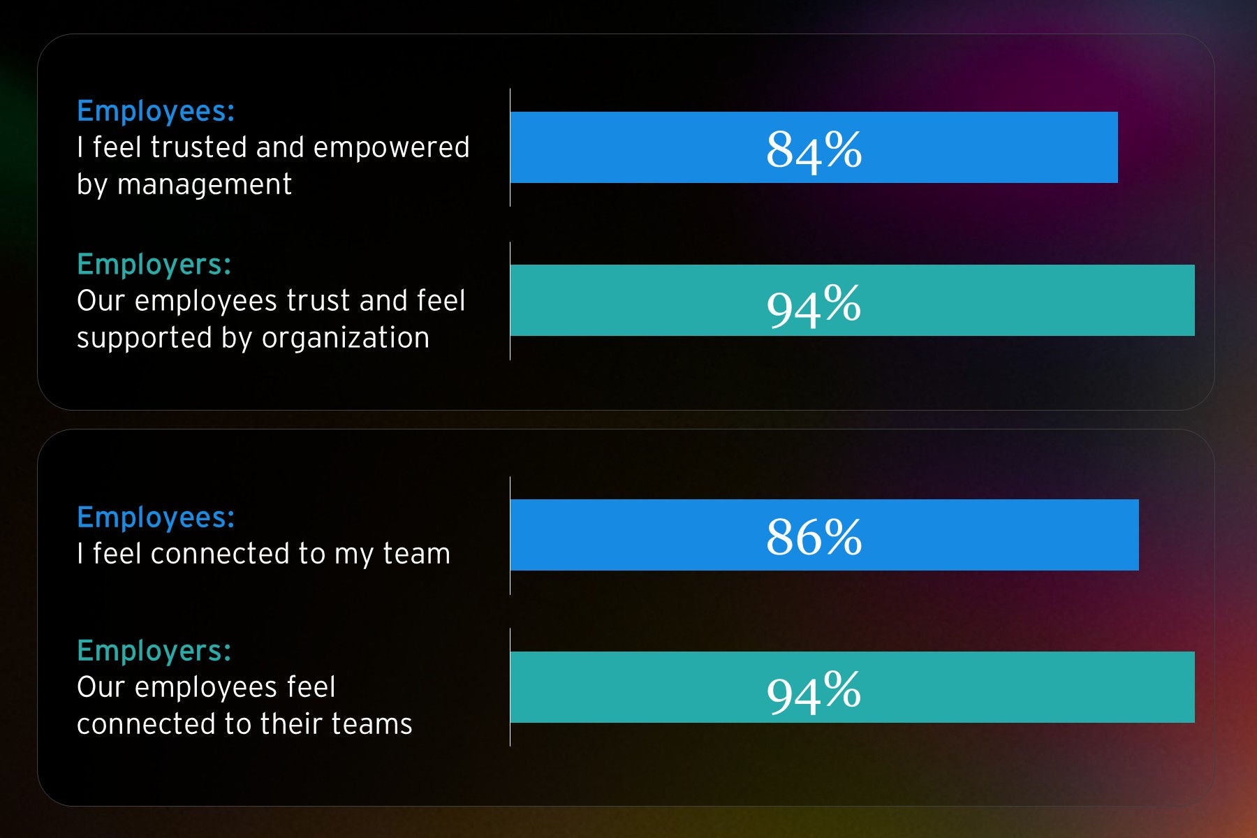 Talent health and culture