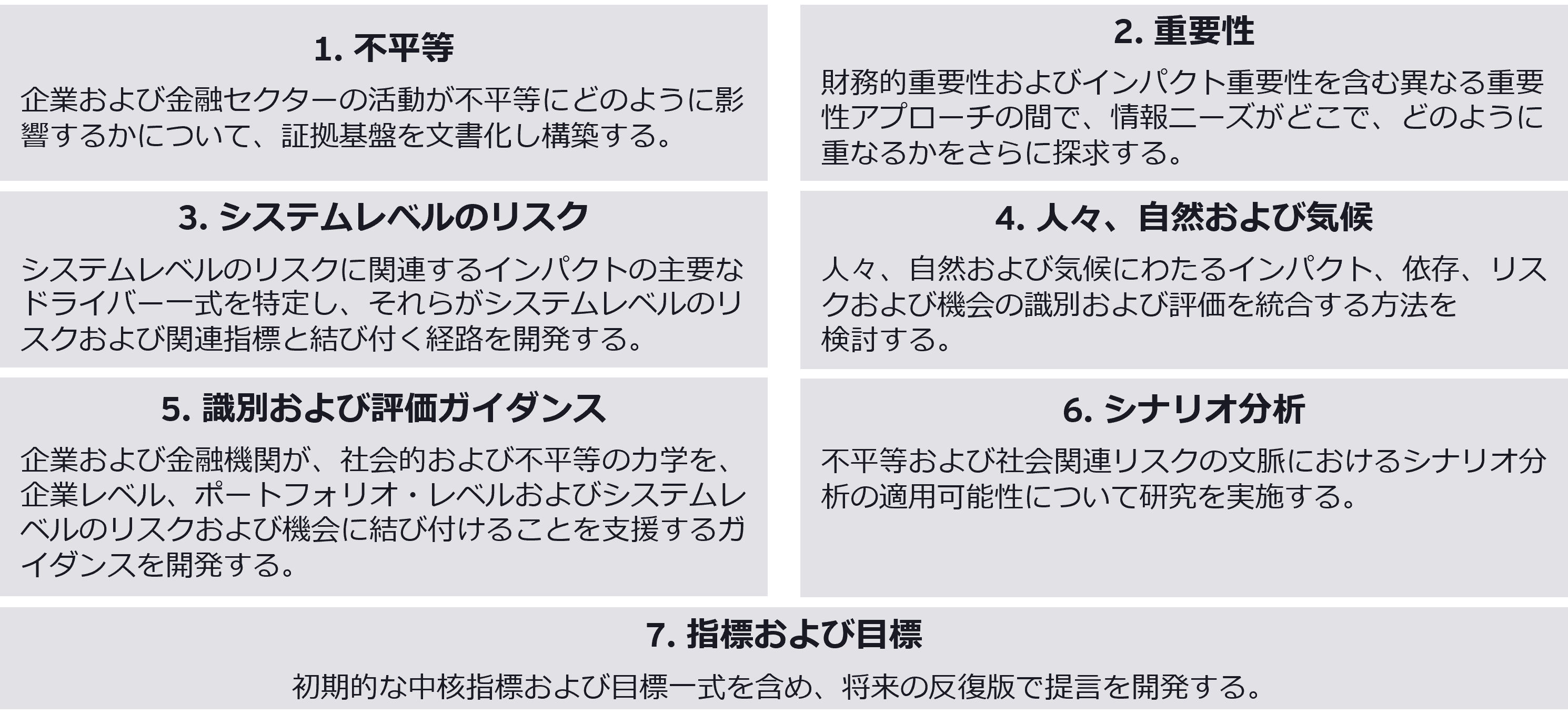 TISFDによる今後の7つの開発領域と企業・金融機関への示唆