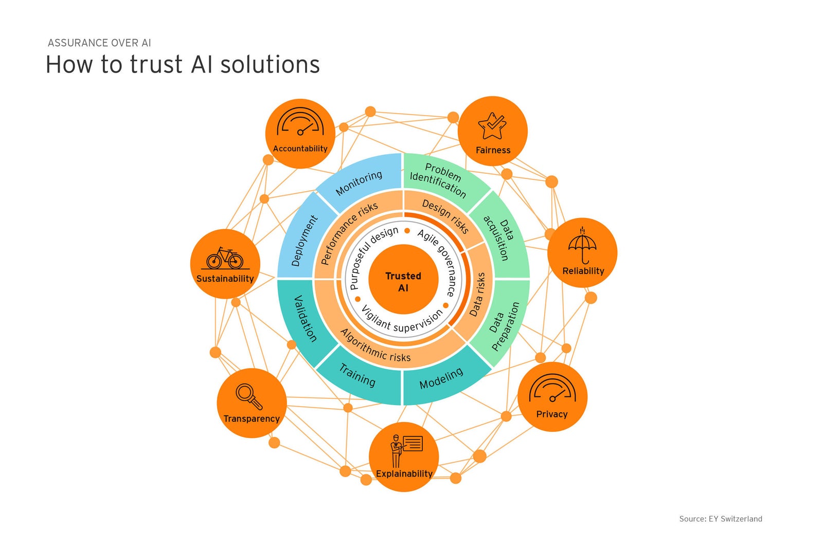 How do you plan to create trust by design in artificial intelligence ...