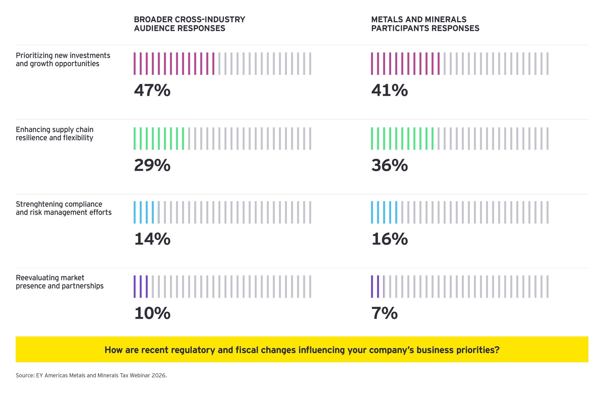2026 Americas M&M Tax Forum insights POV