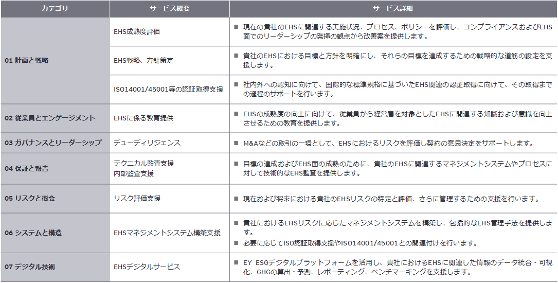 EHS関連アドバイザリーのご紹介