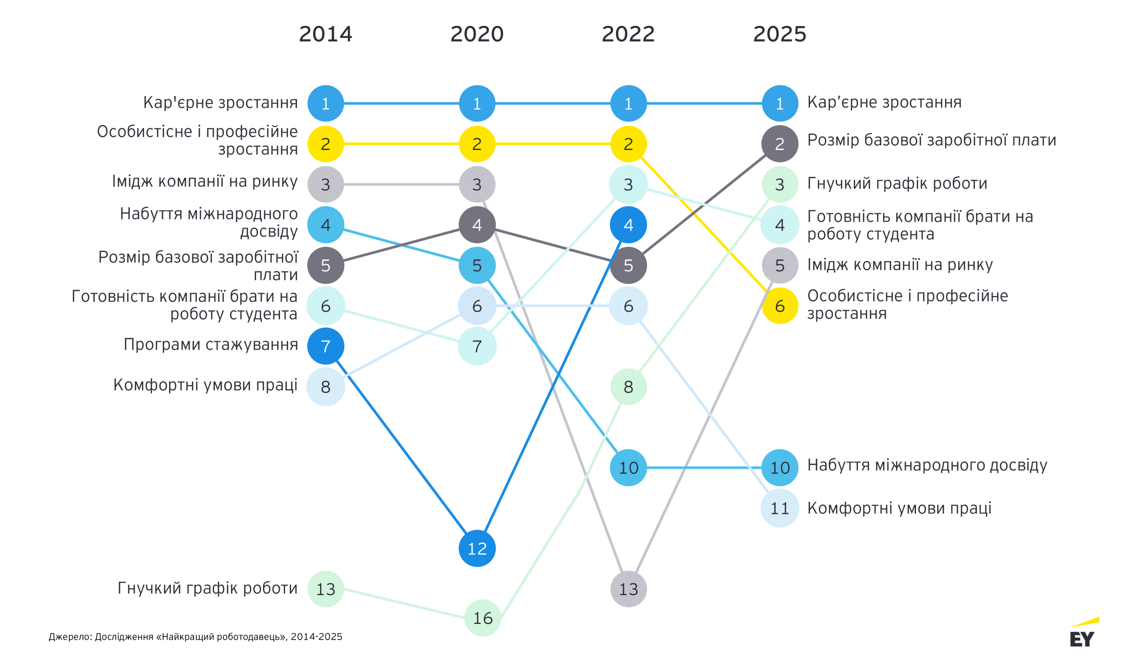 ey-ukraine-best-employer-2025-image-4 - 6