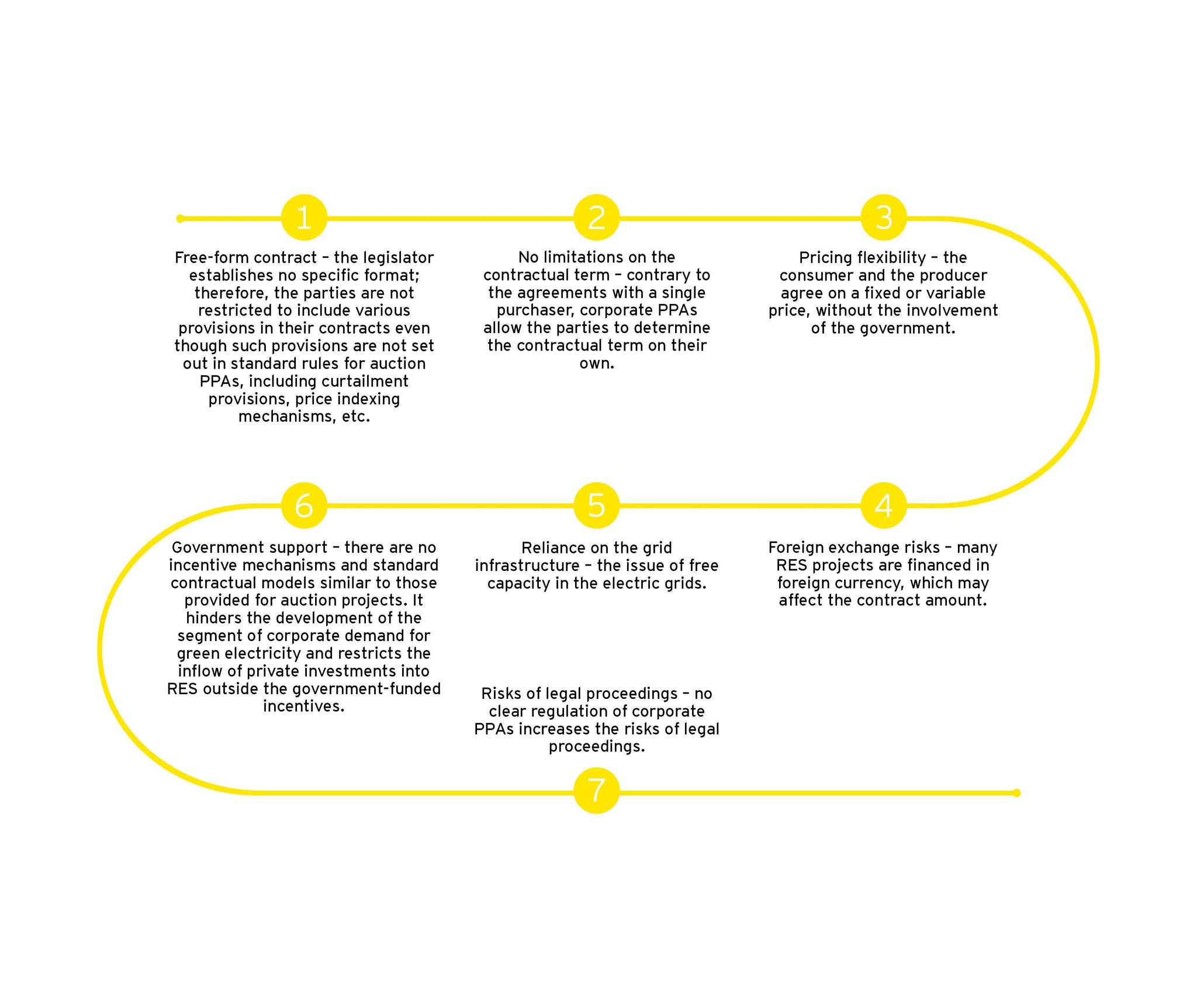 On-site PPA (direct connection)