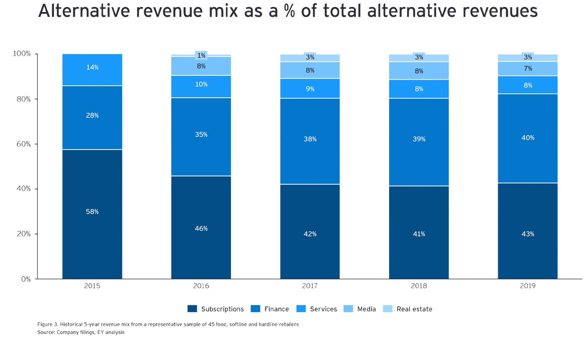 ey-alternative-revenue-mix