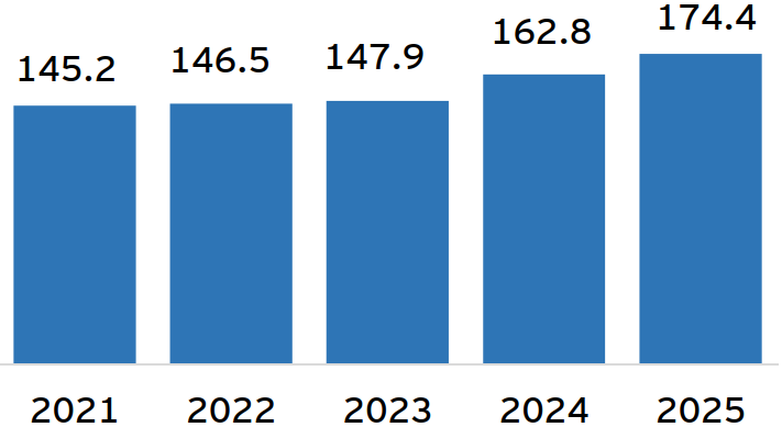 Figure 1: China’s overall ODI (US$ billion)