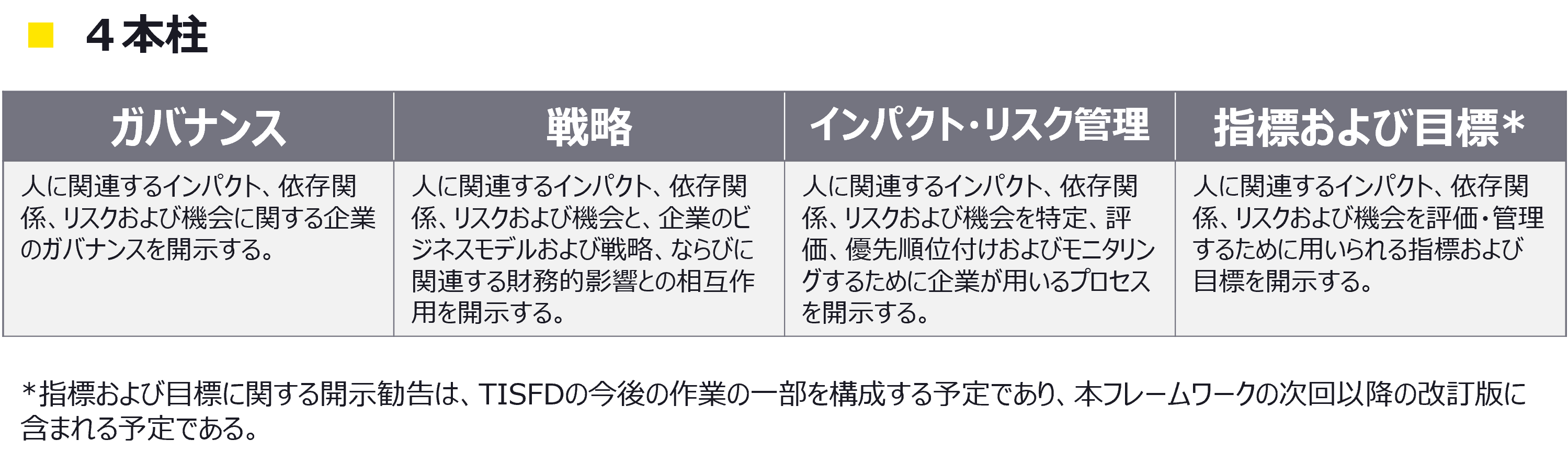 4本柱