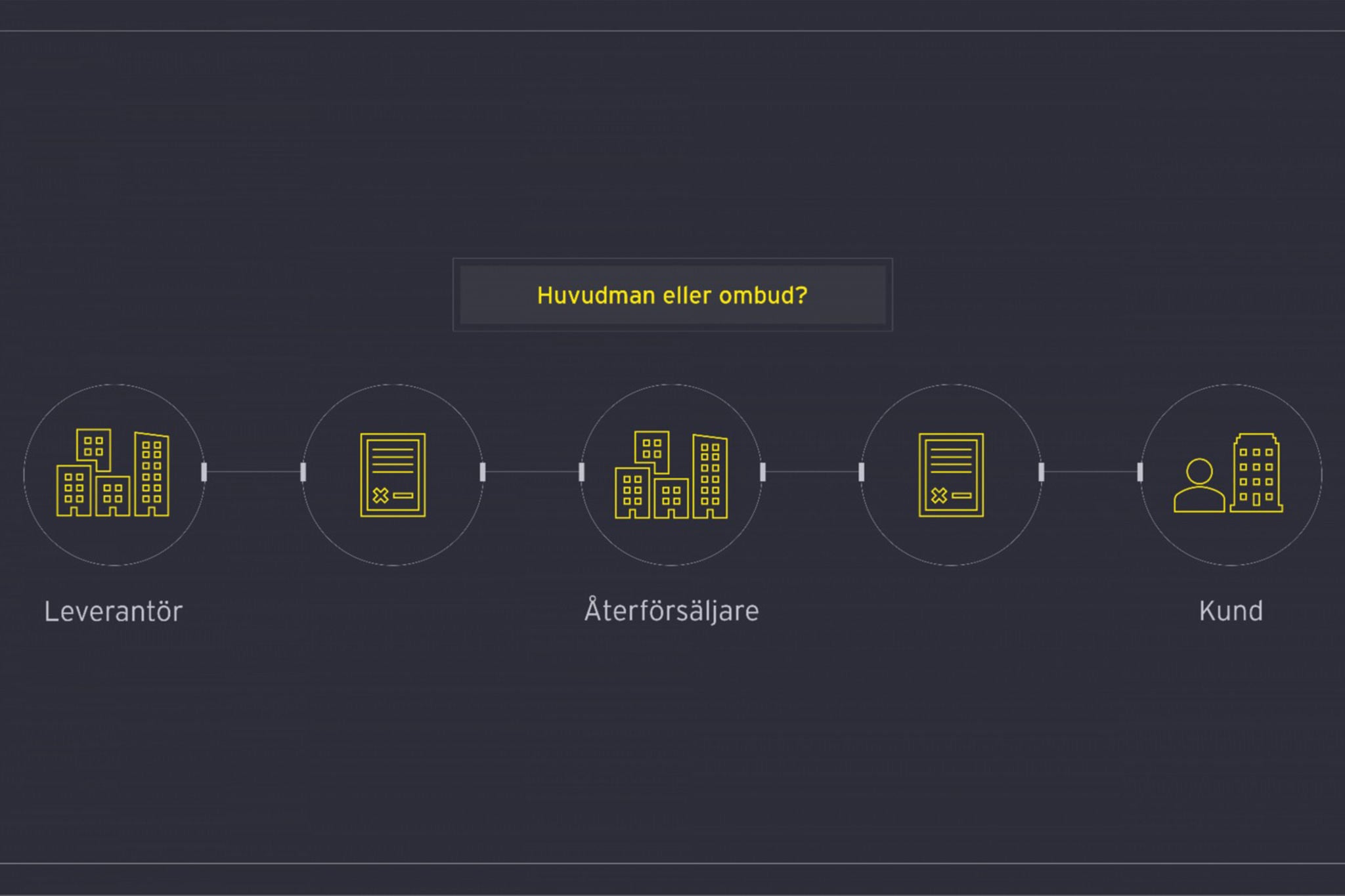 Huvudman eller ombud