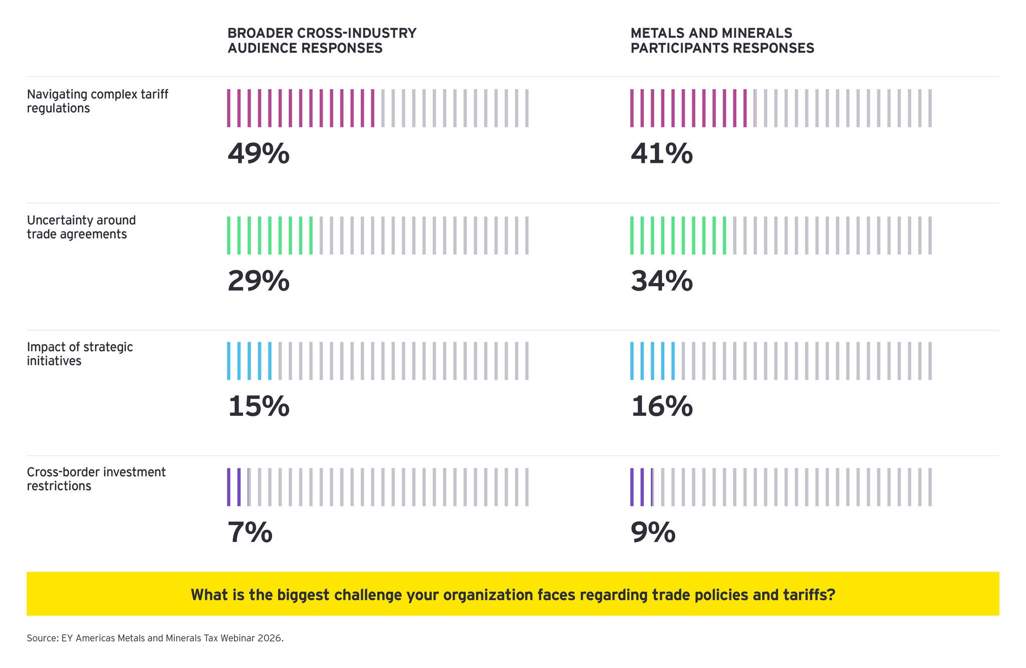 2026 Americas M&M Tax Forum insights POV