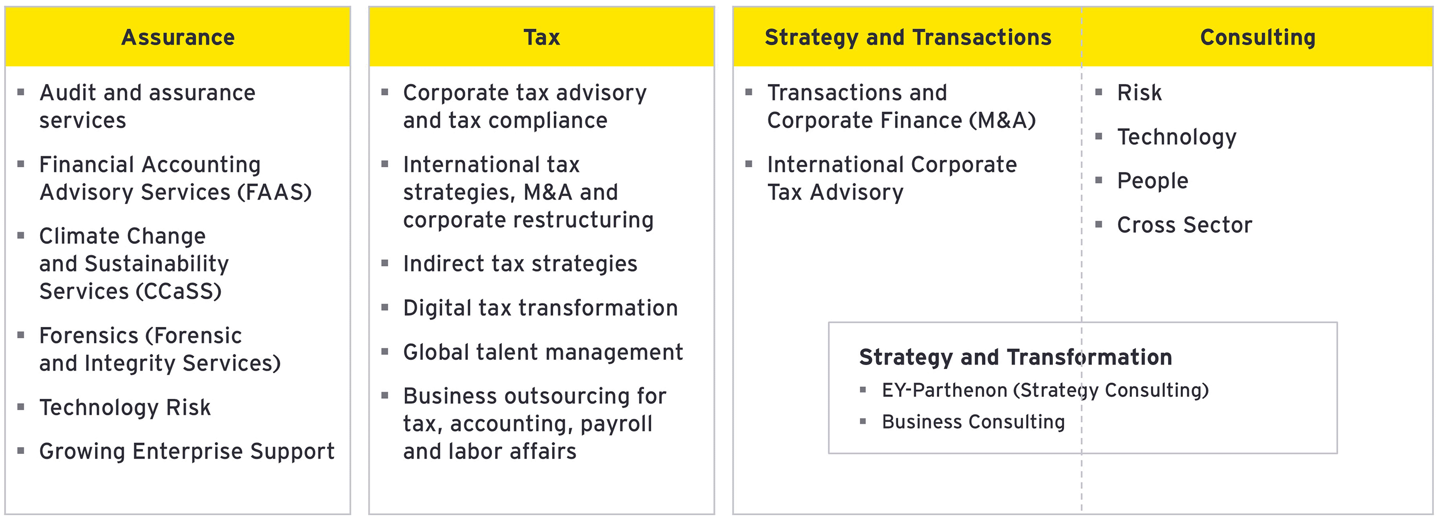 ey japan jbs network service list