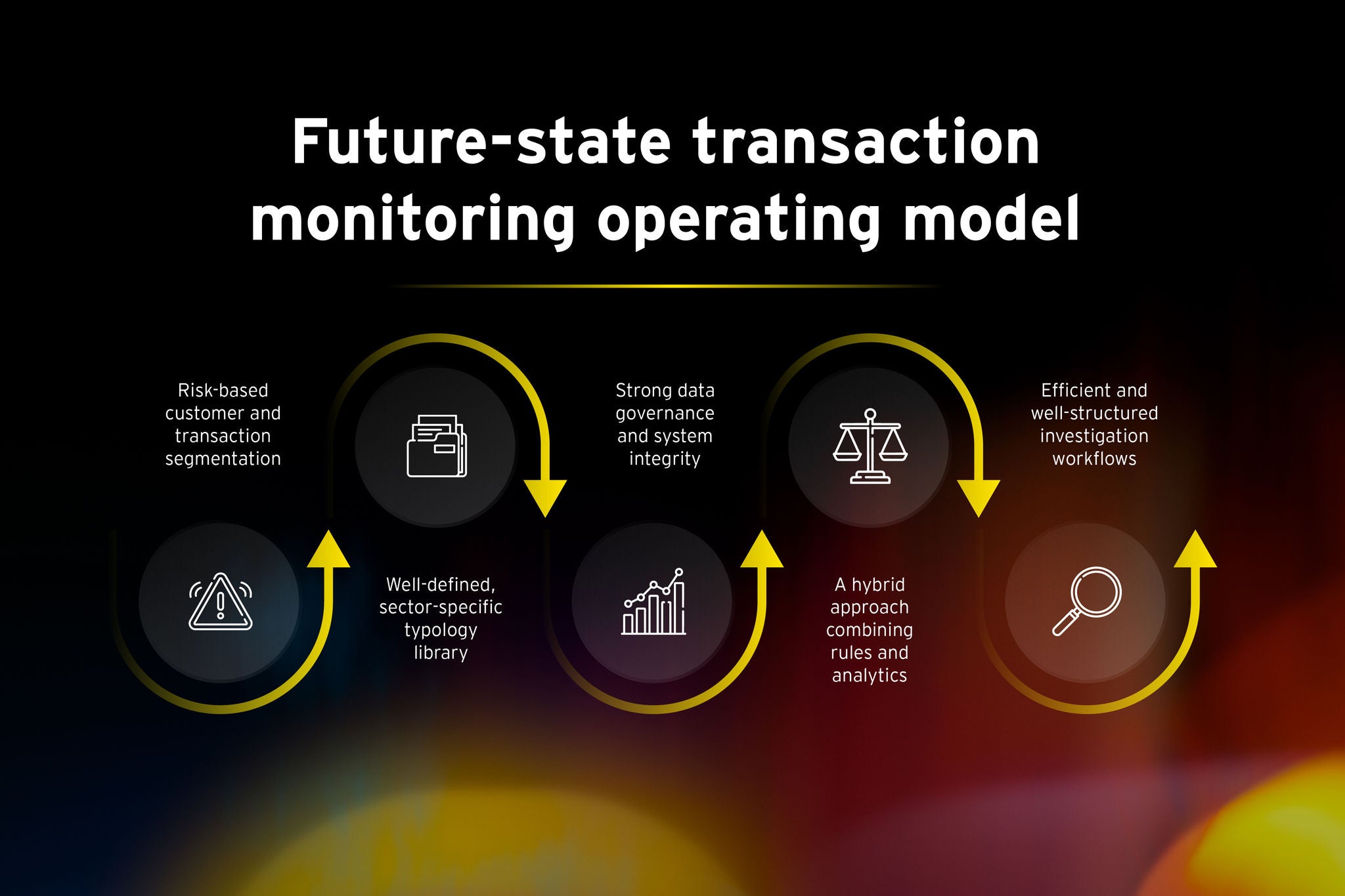 Transaction monitoring graphic