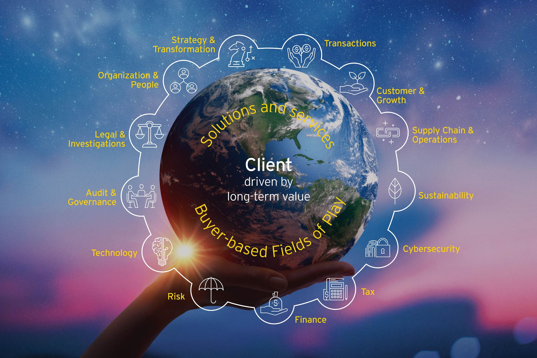 Buyer-based field of play