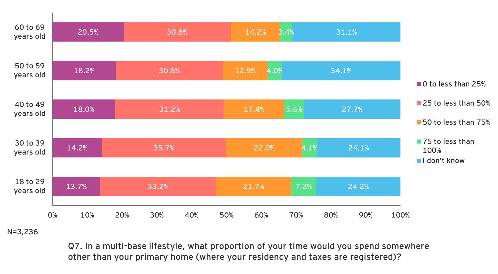 ey-regional-depopulation-relocation-survey-19
