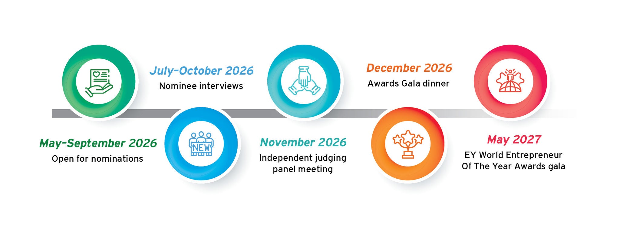 EY EOY timeline 2026