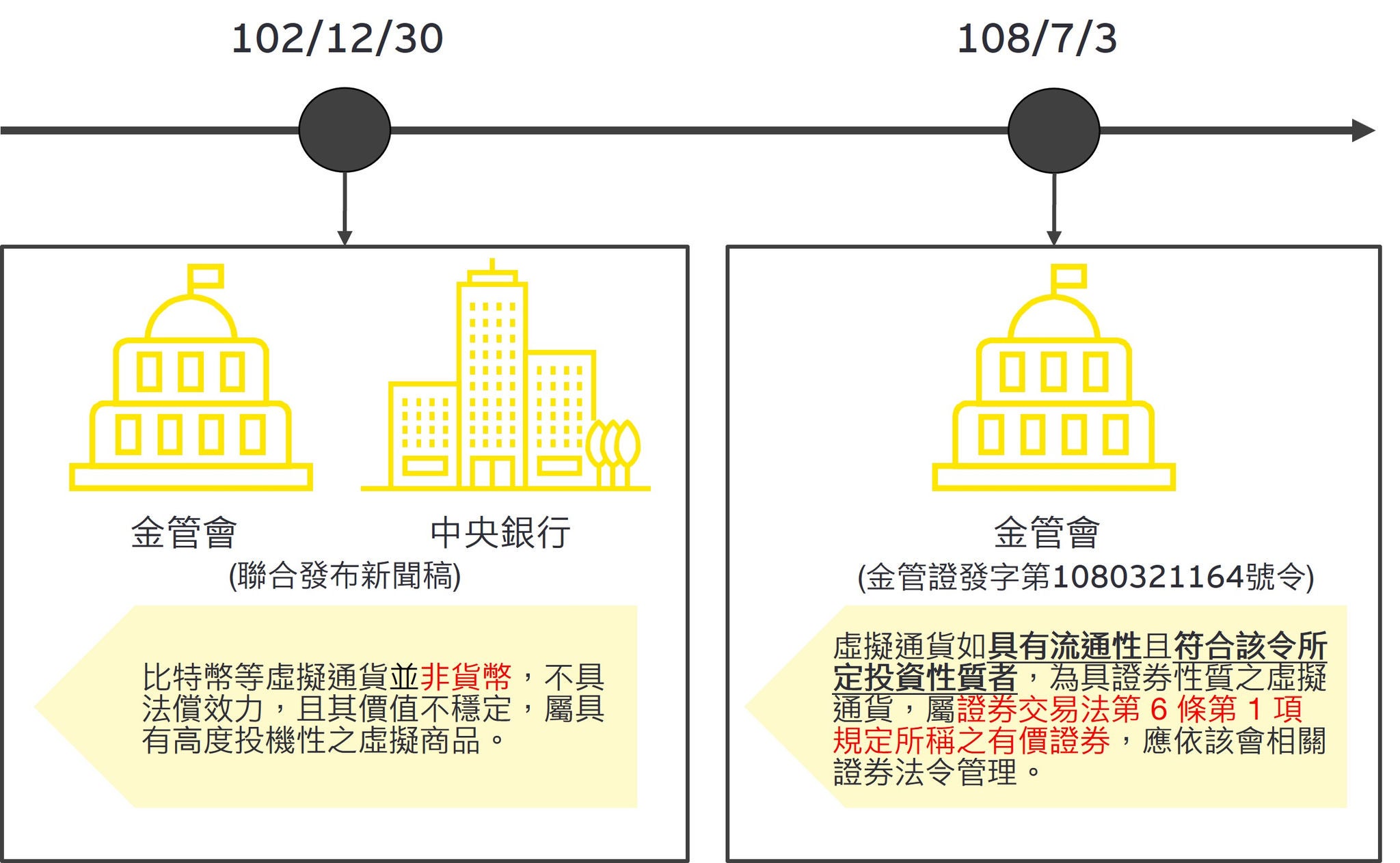 新加坡可變資本公司制度常見架構