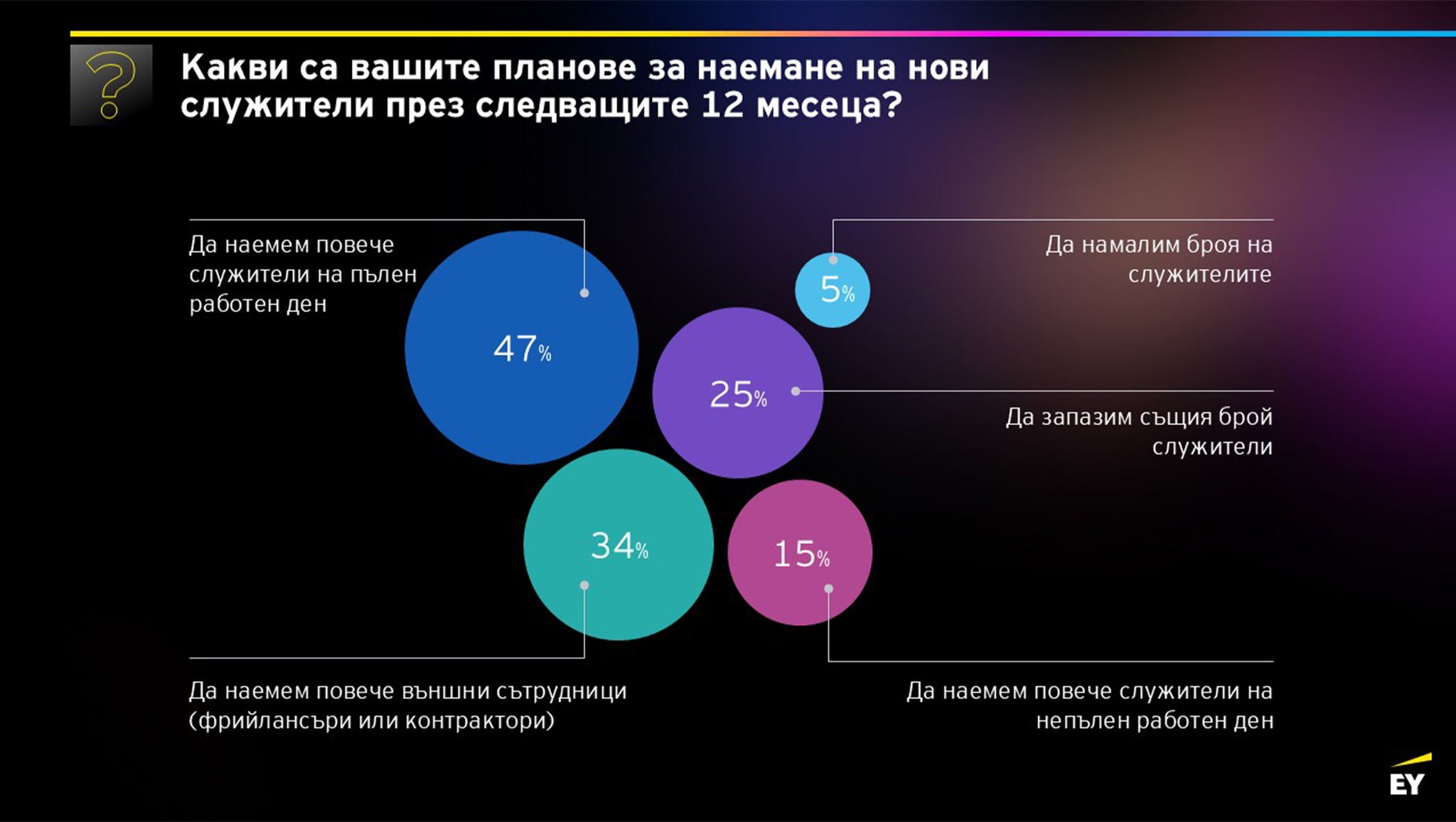 ey-barometer-2026