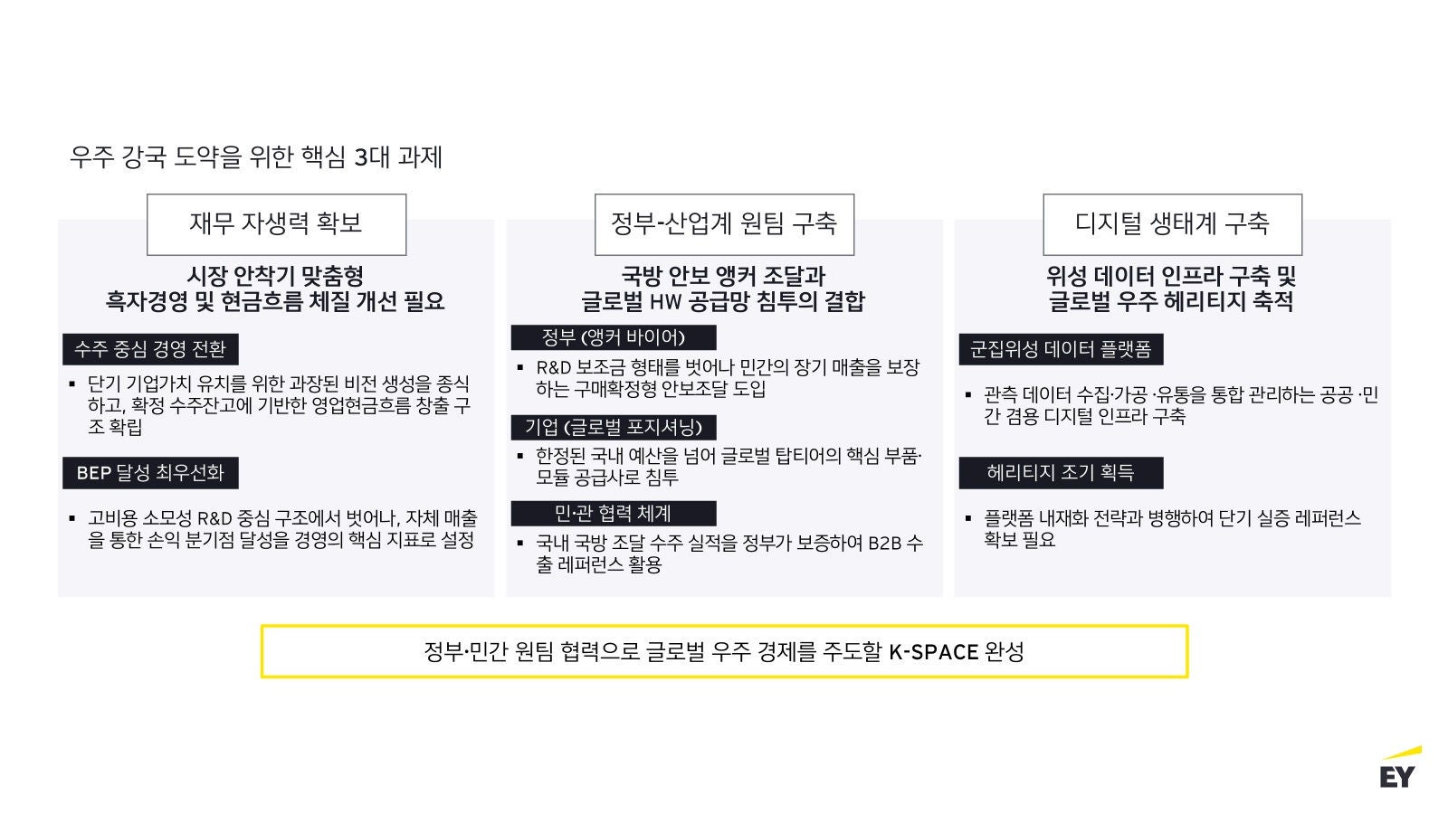 ey-kr-value-creation-of-space-industry-in-the-new-space-era_assets_5