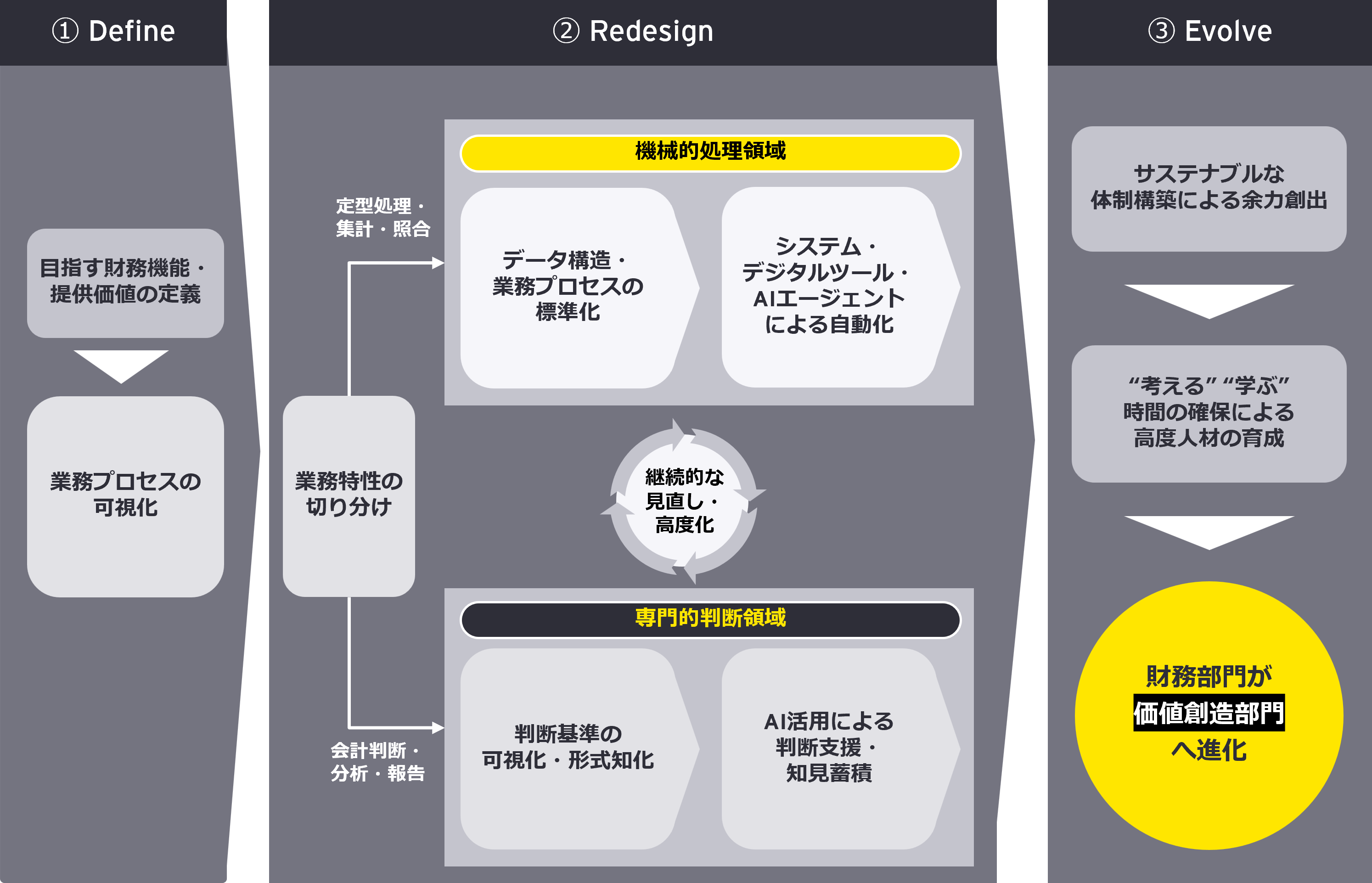 取組みイメージ