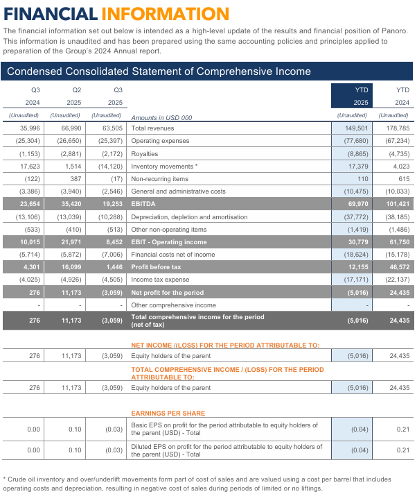  Praksiseksempel 1: Utdrag fra “Trading and Financial Update”, Panoro Energy ASA, Third Quarter 2025