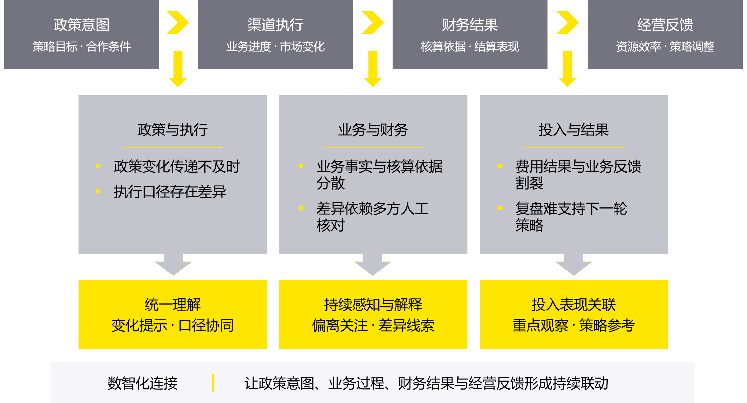 Graph 2
