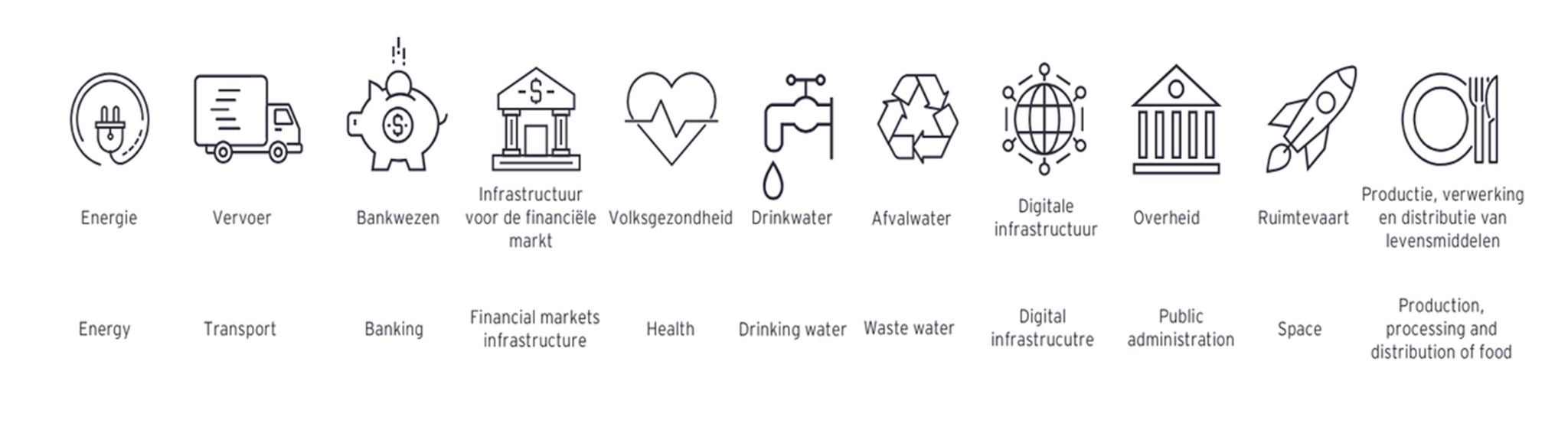 EY icon organization